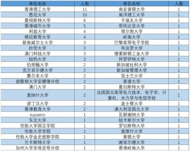 最新！中國民航大學(xué)2024年升學(xué)數(shù)據(jù)出爐！8.jpg