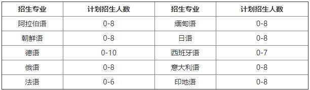 北京大學(xué)2025年外語類專業(yè)保送生招生簡章.jpg