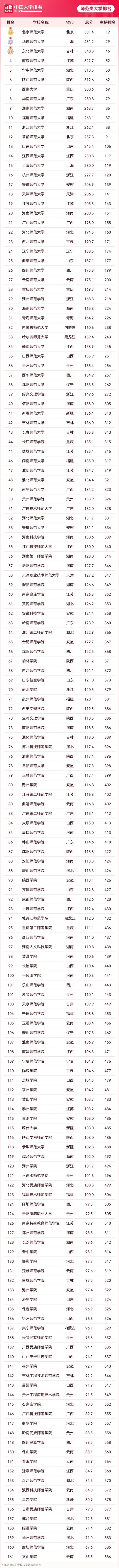 想當(dāng)老師如何擇校選專業(yè)？附推薦院校！.webp_副本.jpg