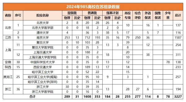 兩類高校畢業(yè)生可認(rèn)定為高層次人才！一類是C9，還有一類想不到！3.webp_副本.jpg