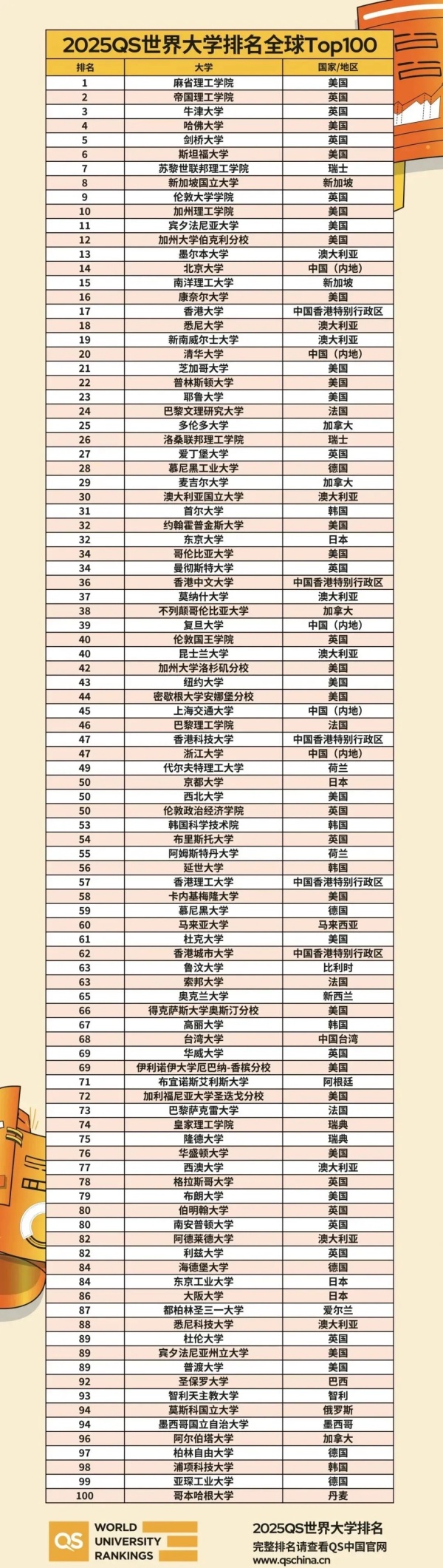 兩類高校畢業(yè)生可認(rèn)定為高層次人才！一類是C9，還有一類想不到！.jpg