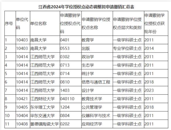 6所大學(xué)，擬撤銷學(xué)位點(diǎn)！2.jpg