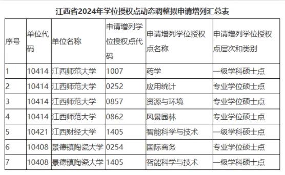 6所大學(xué)，擬撤銷學(xué)位點(diǎn)！3.jpg