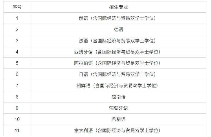 對外經(jīng)濟(jì)貿(mào)易大學(xué)2025年外語類保送生招生簡章.jpg