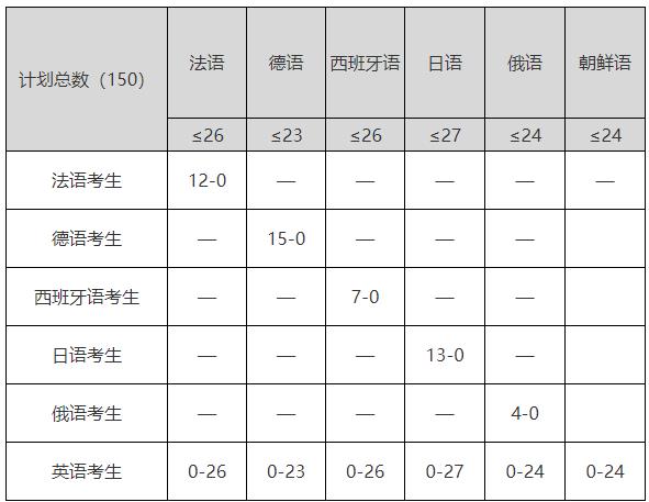 南京大學2025年外語類保送生招生簡章.jpg