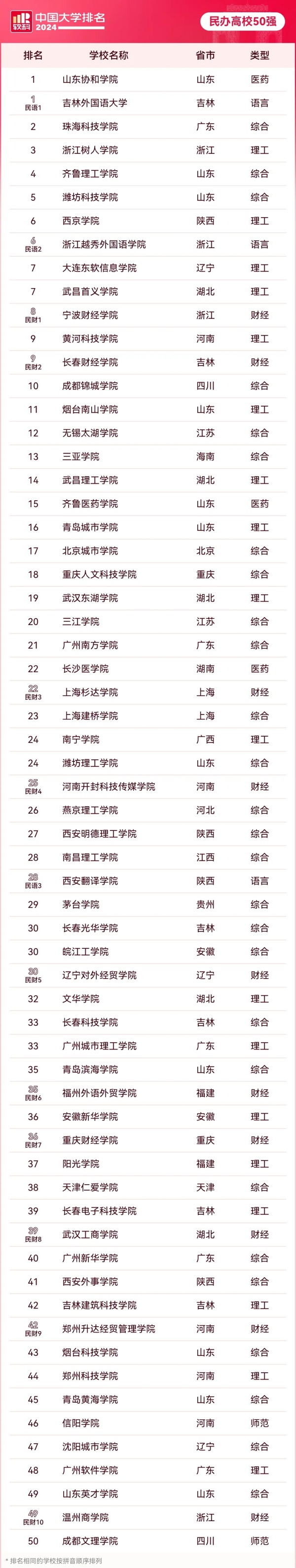 一批民辦大學，轉(zhuǎn)公辦4.webp_副本.jpg