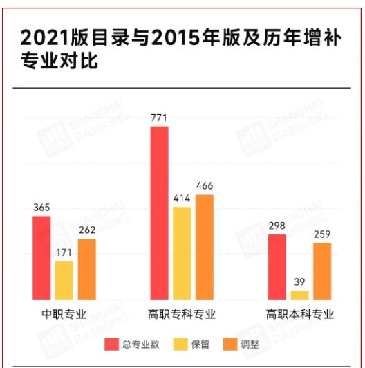 2025！高職專業(yè)將大調(diào)整！.jpg