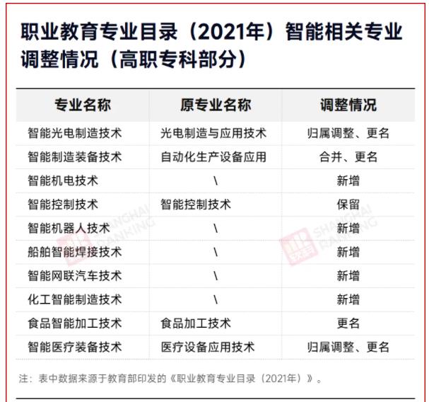 2025！高職專業(yè)將大調(diào)整3！.jpg