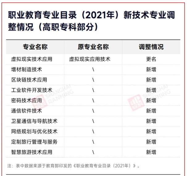 2025！高職專業(yè)將大調(diào)整！4.jpg