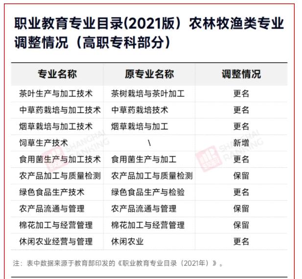 2025！高職專業(yè)將大調(diào)整！5.jpg