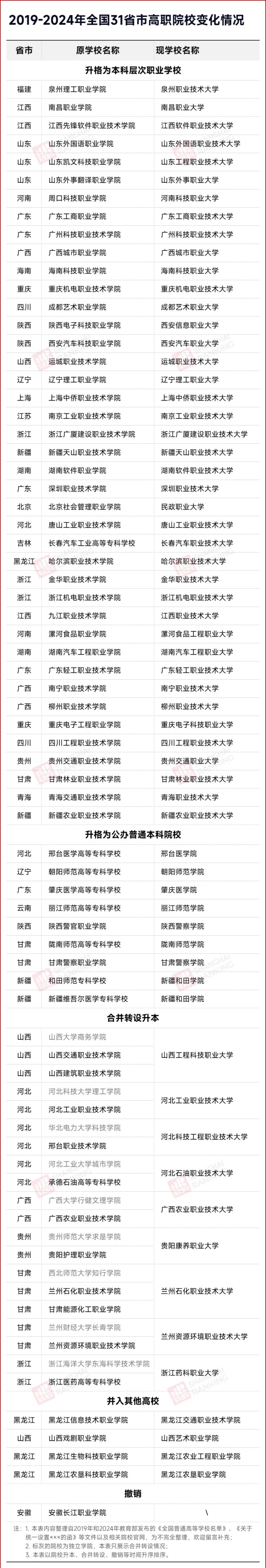 6年！66所高職院校，消失！.webp_副本.jpg
