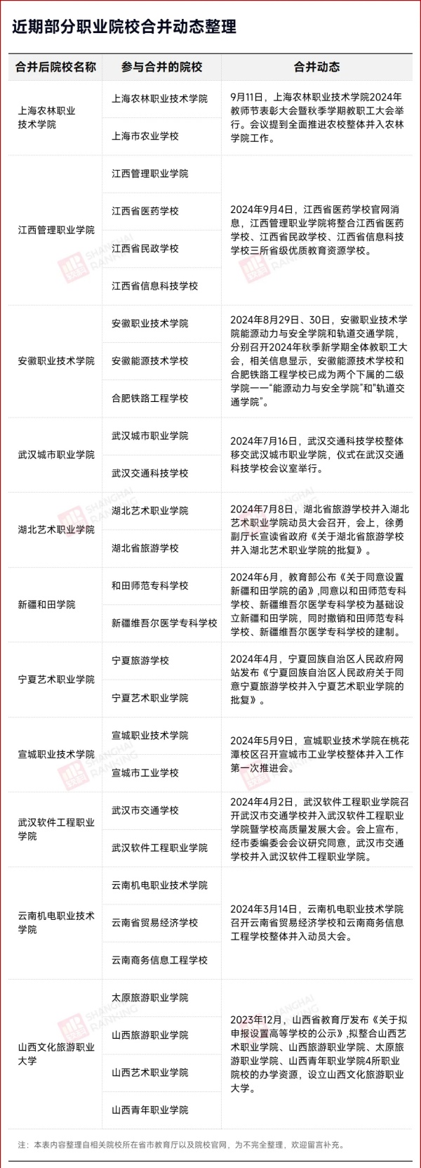 6年！66所高職院校，消失！2.webp_副本.jpg