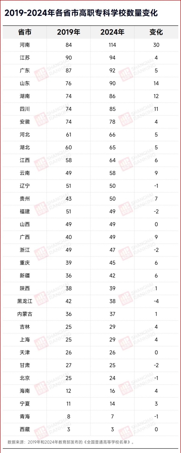 6年！66所高職院校，消失！4.webp_副本.jpg