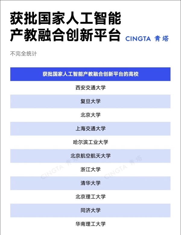 985高校，扎堆成立重磅新學(xué)院！.webp_副本.jpg