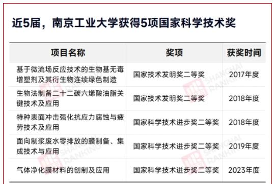 第三輪“雙一流”！59所高校，逆襲！2.jpg