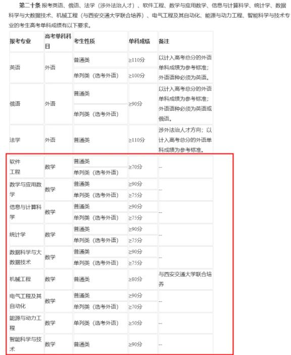 數(shù)學(xué)不好慎報(bào)！這10類專業(yè)和10所院校對(duì)數(shù)學(xué)成績(jī)有要求！4.jpg