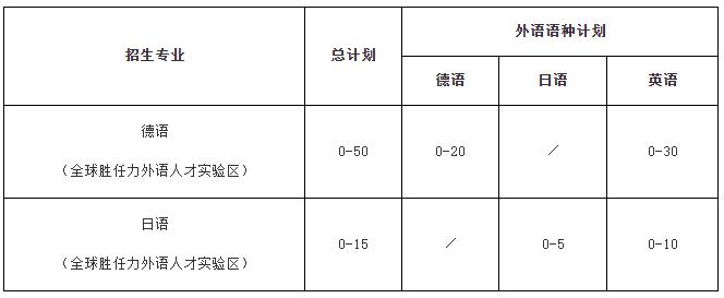 同濟(jì)大學(xué)2025年外語類保送生招生簡(jiǎn)章.jpg
