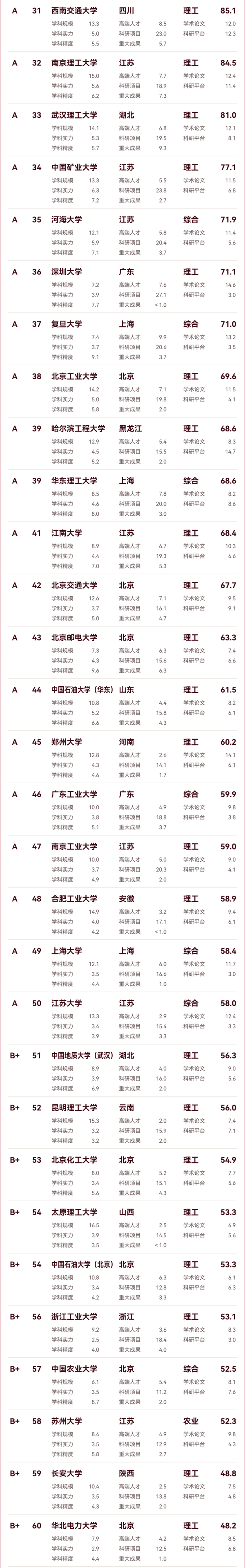中國(guó)工科實(shí)力百?gòu)?qiáng)大學(xué)_02.png