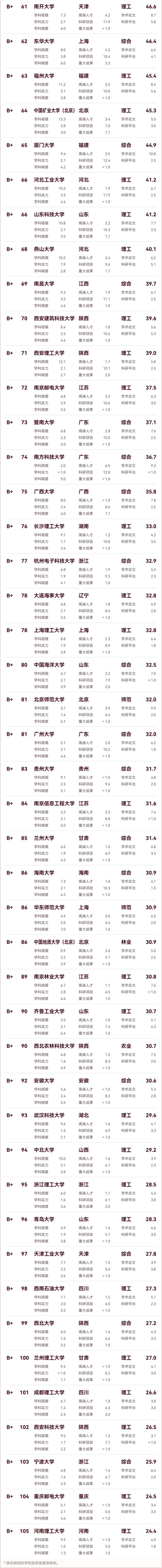 中國(guó)工科實(shí)力百?gòu)?qiáng)大學(xué)_03.png