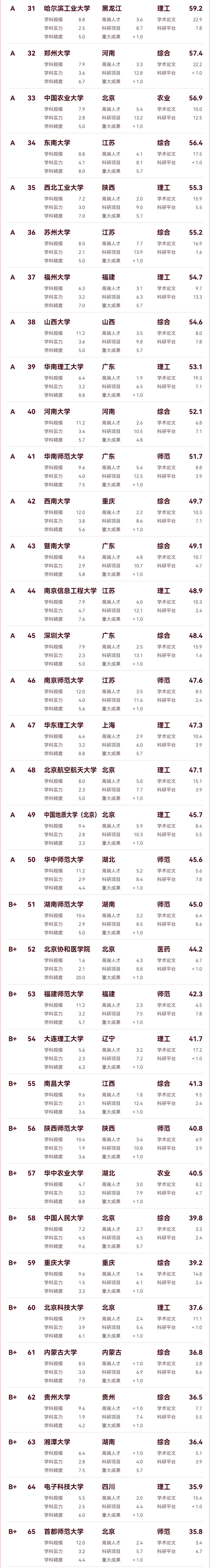 中國理科實力百強大學(xué)_02.png