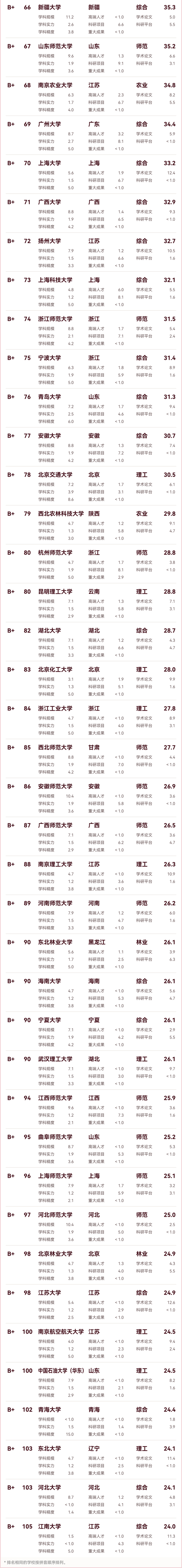 中國理科實力百強大學(xué)_03.png