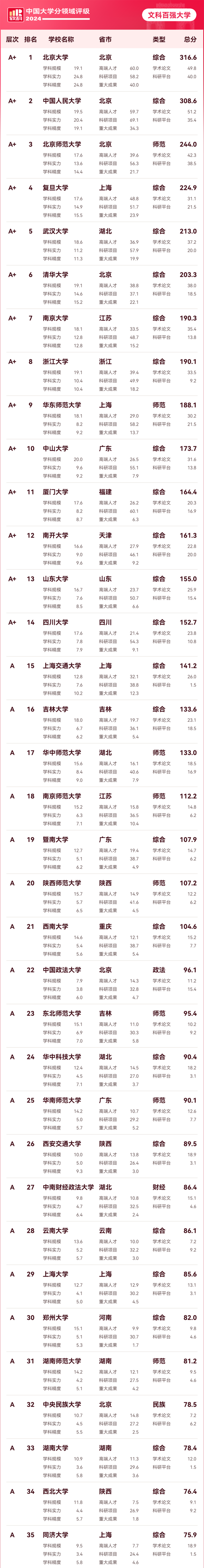 中國(guó)文科實(shí)力百?gòu)?qiáng)大學(xué)_01.png