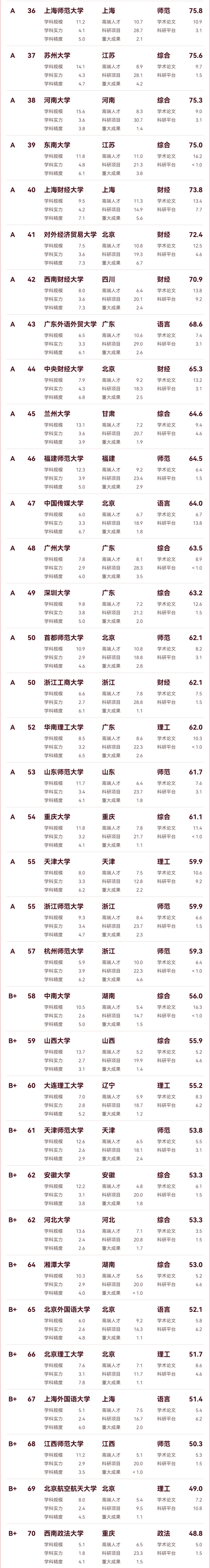 中國(guó)文科實(shí)力百?gòu)?qiáng)大學(xué)_02.png