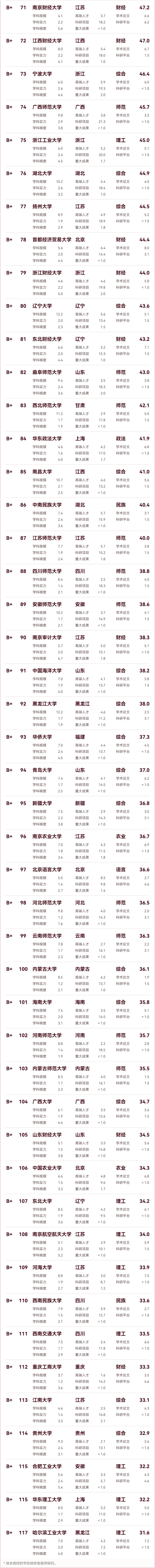 中國(guó)文科實(shí)力百?gòu)?qiáng)大學(xué)_03.png