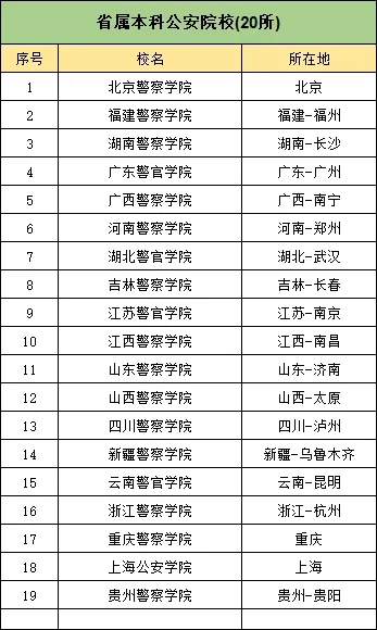 江蘇警官學(xué)院入警率99%以上！附公安院校報考指南3.webp.jpg