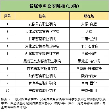 江蘇警官學(xué)院入警率99%以上！附公安院校報考指南4.webp.jpg