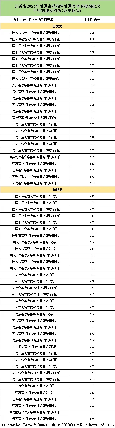 江蘇警官學(xué)院入警率99%以上！附公安院校報考指南6.webp.jpg