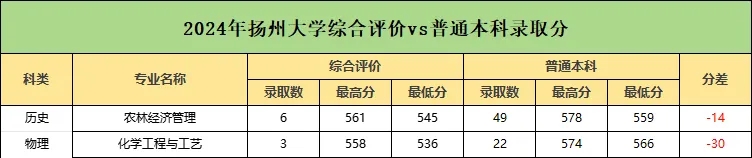 江蘇綜評報(bào)考有哪些優(yōu)勢？現(xiàn)階段如何準(zhǔn)備？2.webp.jpg