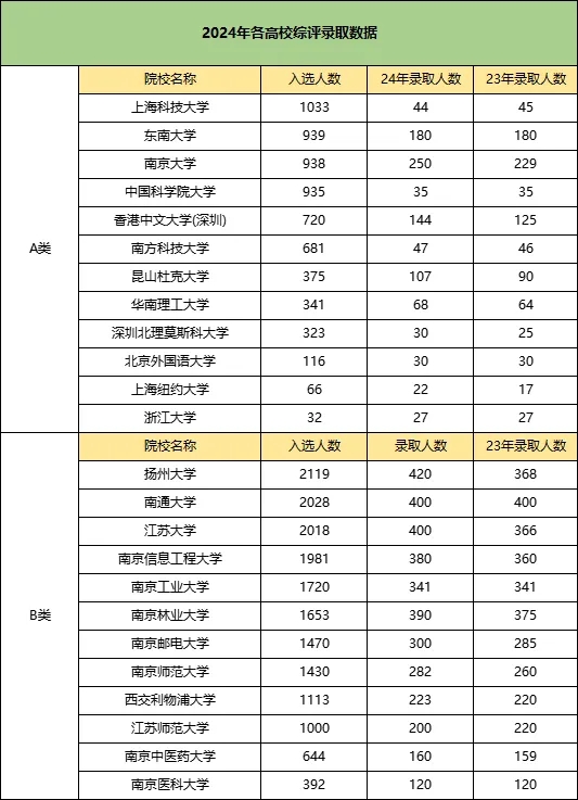 江蘇綜評報(bào)考有哪些優(yōu)勢？現(xiàn)階段如何準(zhǔn)備？5.webp.jpg