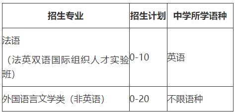 山東大學2025年外語類保送生招生簡章.jpg
