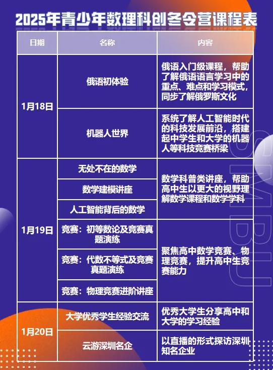 深圳北理莫斯科大學(xué)2025年青少年數(shù)理科創(chuàng)冬令營開始報(bào)名！.jpg