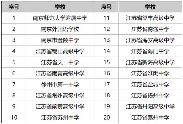 孩子的高中和哪些大學“有關(guān)系”？這些高中生報考綜評會降低成績排名要求.jpg