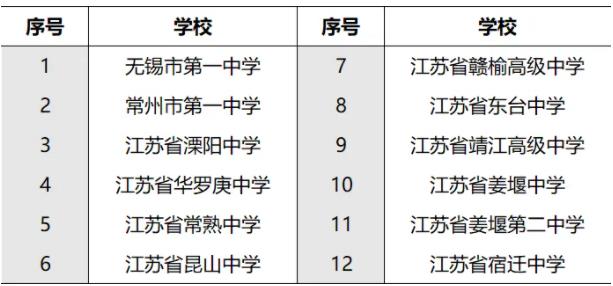 孩子的高中和哪些大學“有關(guān)系”？這些高中生報考綜評會降低成績排名要求2.jpg
