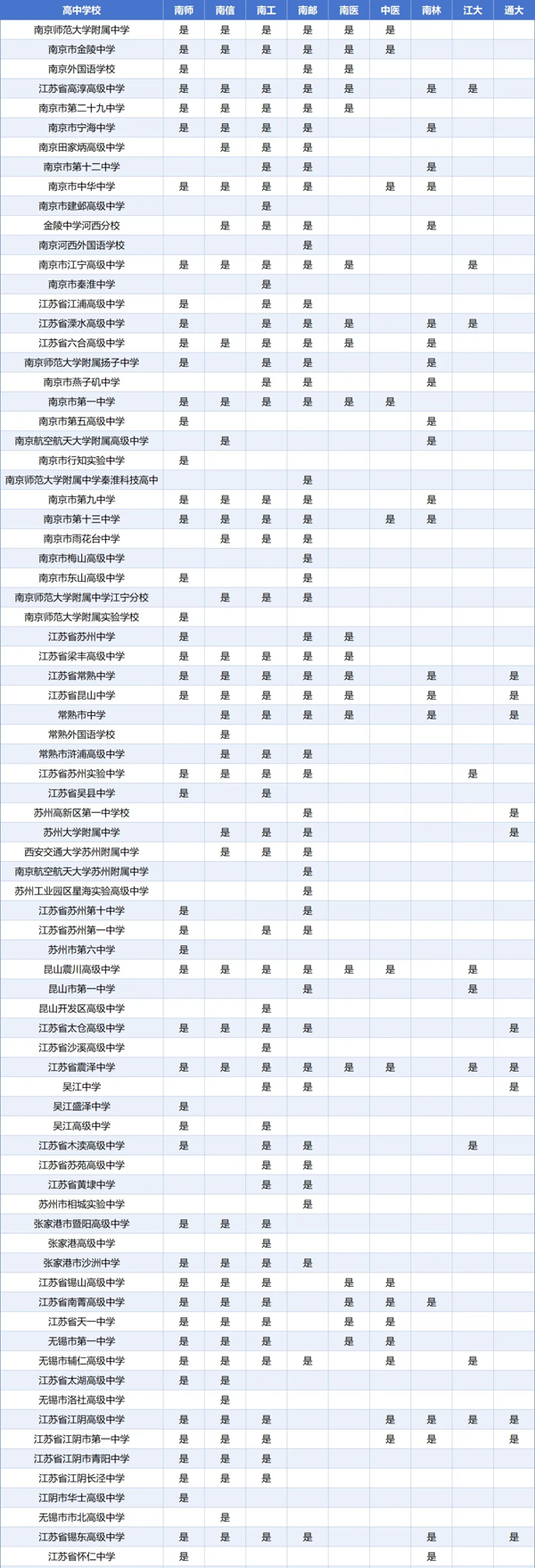 孩子的高中和哪些大學“有關(guān)系”？這些高中生報考綜評會降低成績排名要求5_01.png