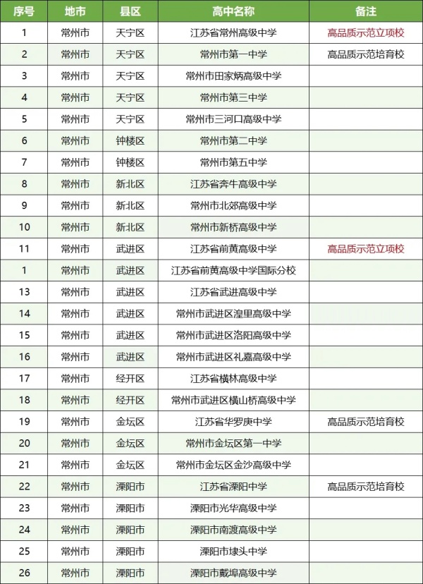 孩子的高中和哪些大學“有關(guān)系”？這些高中生報考綜評會降低成績排名要求6.jpg