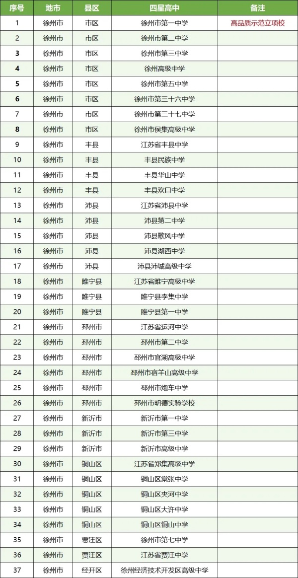 孩子的高中和哪些大學“有關(guān)系”？這些高中生報考綜評會降低成績排名要求8.webp_副本.jpg