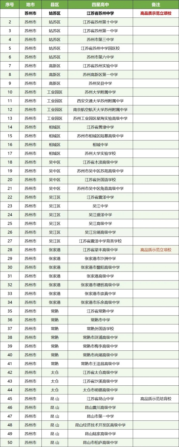 孩子的高中和哪些大學“有關(guān)系”？這些高中生報考綜評會降低成績排名要求7.webp_副本.jpg