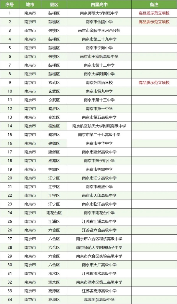 孩子的高中和哪些大學“有關(guān)系”？這些高中生報考綜評會降低成績排名要求9.webp_副本.jpg