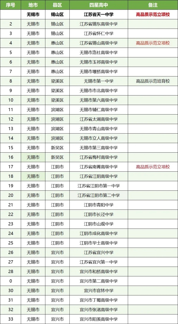 孩子的高中和哪些大學“有關(guān)系”？這些高中生報考綜評會降低成績排名要求11.webp_副本.jpg