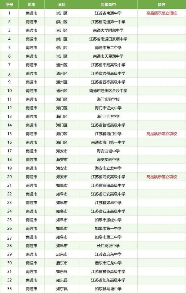 孩子的高中和哪些大學“有關(guān)系”？這些高中生報考綜評會降低成績排名要求12.webp_副本.jpg