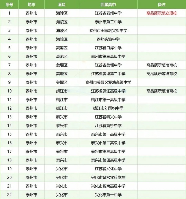 孩子的高中和哪些大學“有關(guān)系”？這些高中生報考綜評會降低成績排名要求13.webp_副本.jpg