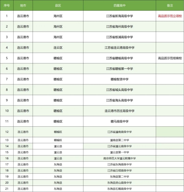 孩子的高中和哪些大學“有關(guān)系”？這些高中生報考綜評會降低成績排名要求15.webp_副本.jpg
