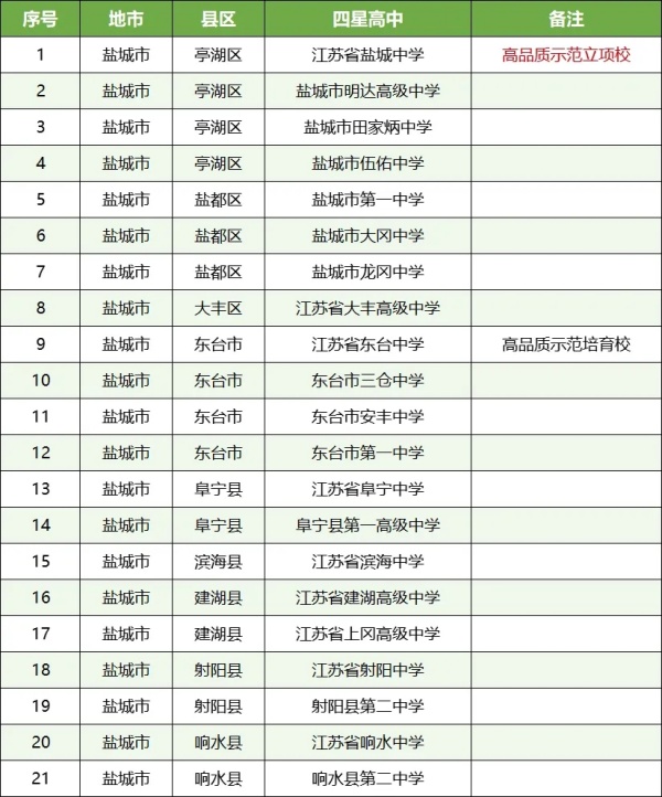 孩子的高中和哪些大學“有關(guān)系”？這些高中生報考綜評會降低成績排名要求16.webp_副本.jpg
