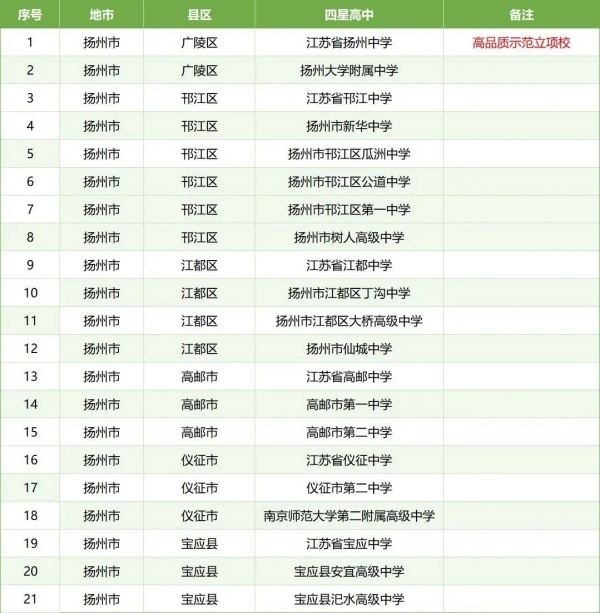 孩子的高中和哪些大學“有關(guān)系”？這些高中生報考綜評會降低成績排名要求17.webp_副本.jpg
