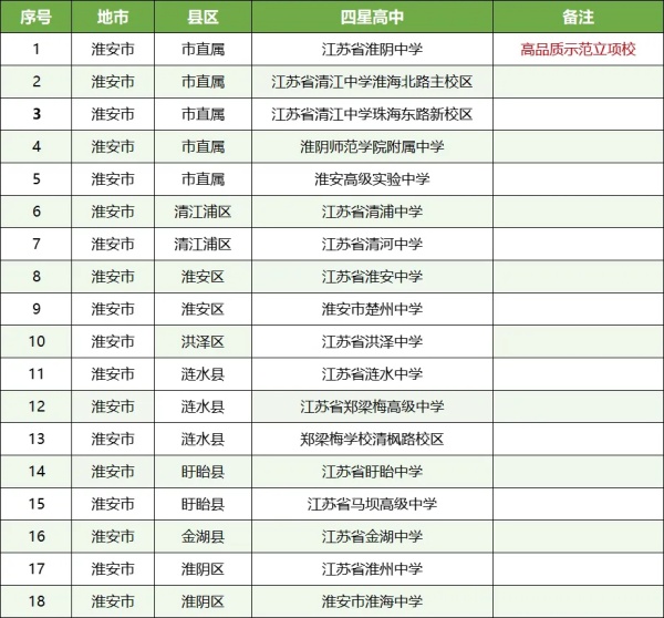 孩子的高中和哪些大學“有關(guān)系”？這些高中生報考綜評會降低成績排名要求21_副本.jpg