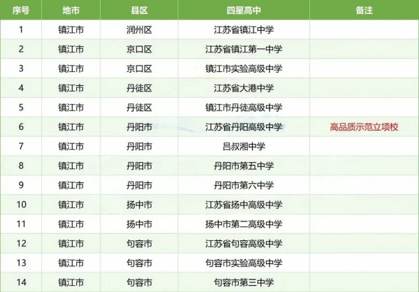 孩子的高中和哪些大學“有關(guān)系”？這些高中生報考綜評會降低成績排名要求22.webp_副本.jpg
